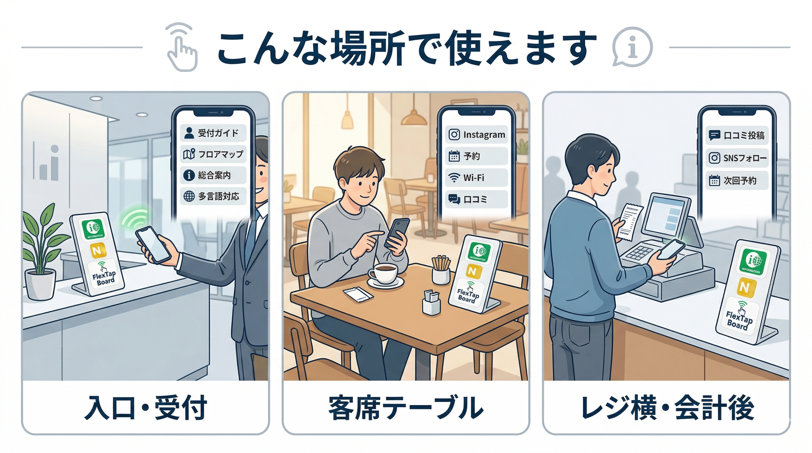 FlexTapBoardの使用シーン。入口受付、客席テーブル、レジ横会計後